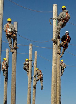Labor costs Labor costs