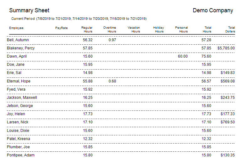 Comprehensive Time & Attendance Reporting Capability Builtin